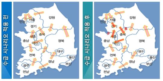 수급 시나리오 적용에 따른 지역 간 조류 변화