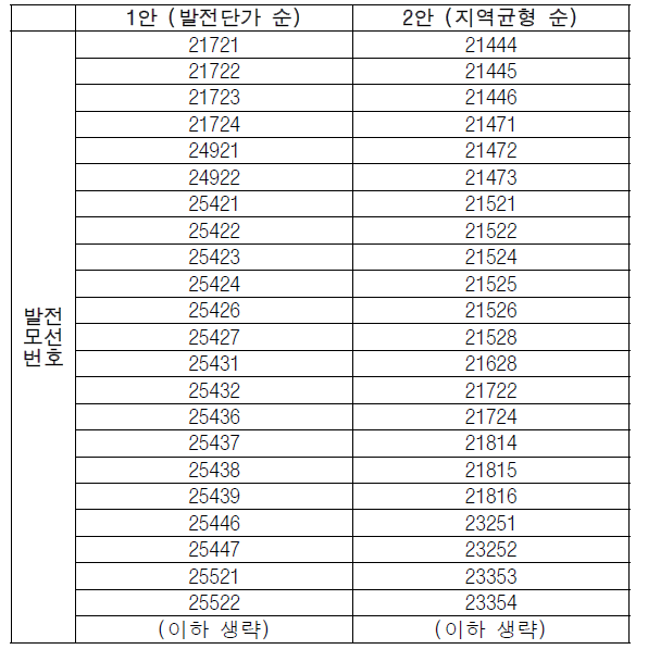 발전기 Merit-order 리스트 2안