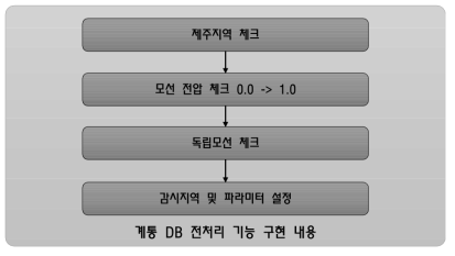 계통DB 전처리 기능 알고리즘