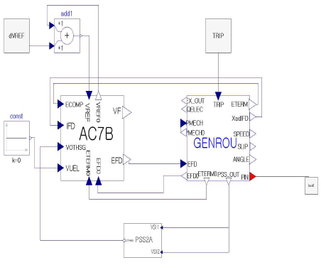 GENROU_AC7B_PSS2A FMU 모델