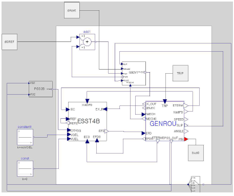 GENROU_ESST4B_PSS2B_GGOV1 FMU 모델