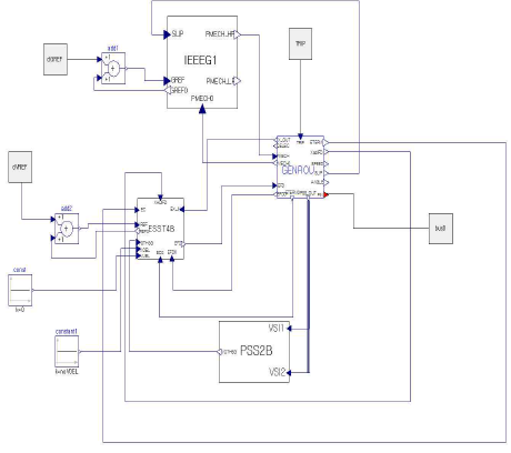 GENROU_ESST4B_PSS2B_IEEEG1 FMU 모델