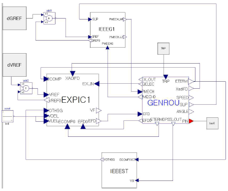 GENROU_EXPIC1_IEEEST_IEEEG1 FMU 모델