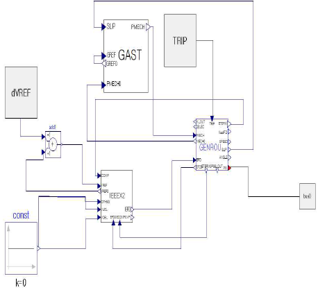 GENROU_IEEEX2_GAST FMU 모델