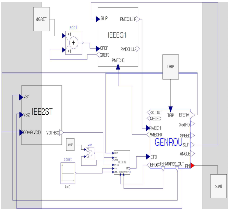 GENROU_IEEEX2_IEE2ST_IEEEG1 FMU 모델
