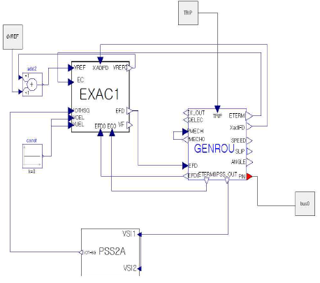 GENROU_EXAC1_PSS2A FMU 모델