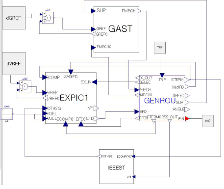 GENROU_EXPIC1_IEEEST_GAST FMU 모델