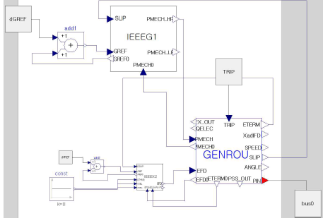 GENROU_IEEEX2_IEEEG1 FMU 모델