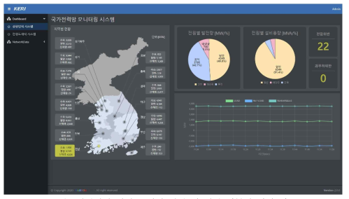 전남지역 발전 구성비 현황 및 전압/과부하 위반 개소