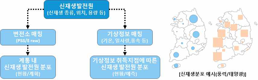 국내 신재생발전원 분포 모델링