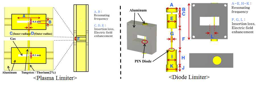 Plasma Limiter 모델링