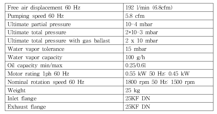 진공펌프 사양