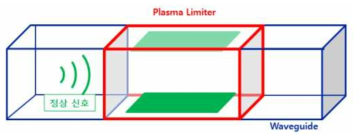 Plasma Limiter 동작원리