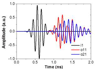 정상신호 상태에서의 plasma limiter 시간영역 펄스파형. Plasma conductivity 0 S/m