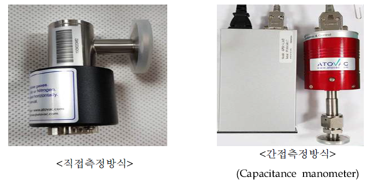 가스 압력 측정방식