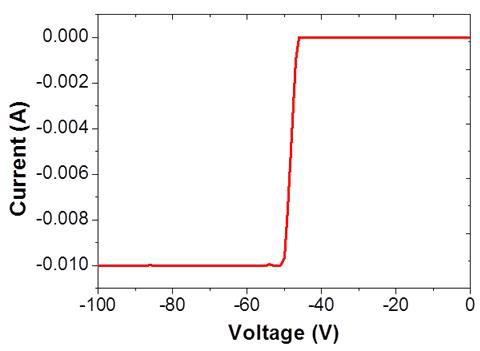 I-V 특성 (Backward bias)