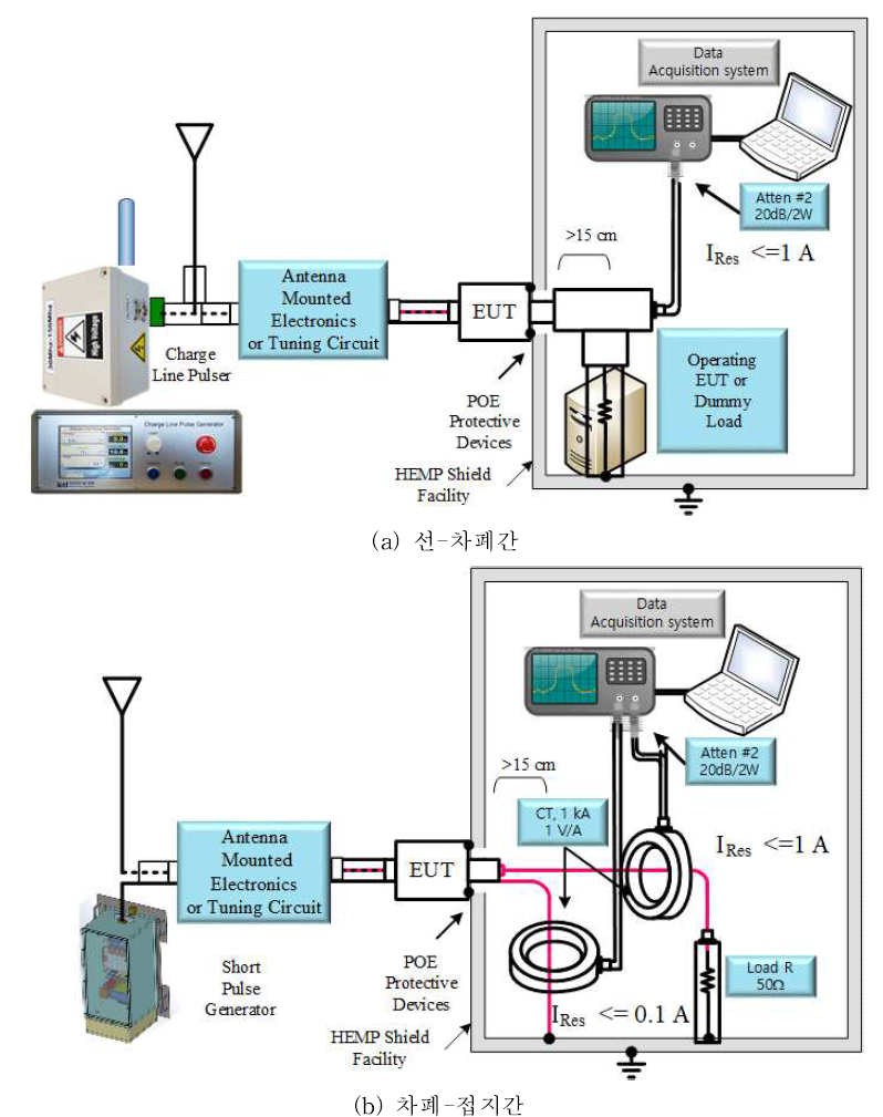 안테나 부시스템 PCI 검증시험 회로