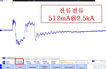 2.5 kA의 단펄스 입력시 모드당 잔류전류