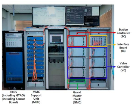 Real-time digital simulator (RTDS)를 이용한 Modular multilevel converter의 Hardware in-the-loop simulation (HILS) 환경 구성