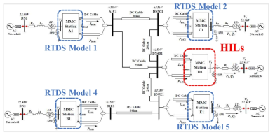 5터미널 MTDC 시그레 벤치마크 모델