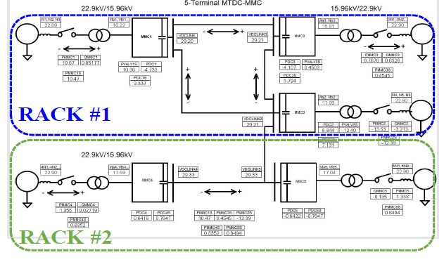 RSCAD 기반 5–Termianl MTDC 시그레 벤치마크 모델