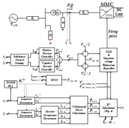 제안한 Zero-sequence voltage injection 방식을 포함하는 MMC 제어기 구성도