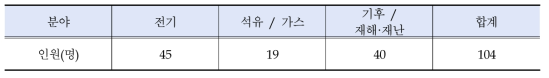 조사 참여 전문가의 전문분야 구성