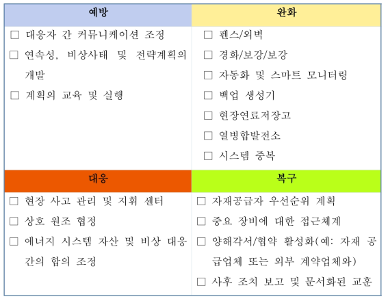 이미 사용 중인 복원력 향상 옵션 예제