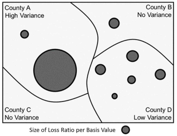 기준치당 카운티 손실률의 분산 예