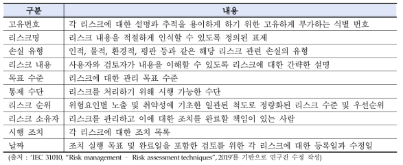 위험목록의 일반적인 구성요소