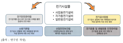 전기설비 관련법