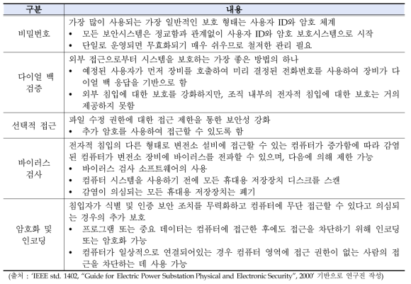 컴퓨터 보안 시스템에 대한 일반적 보안 방법