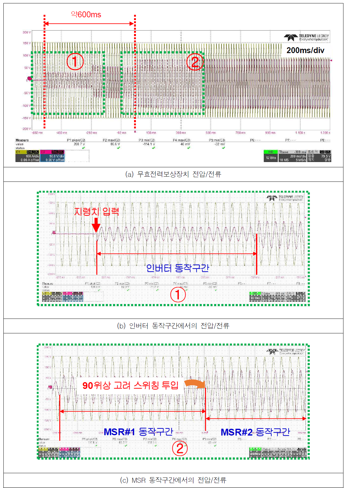 지령치 Tracking 성능