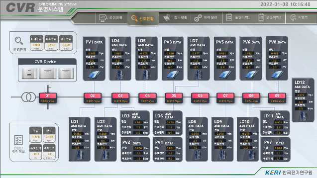 HMI – 선로 현황