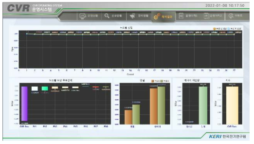 HMI – 제어 결과