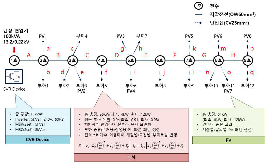 테스트 저압 배전망 구성도