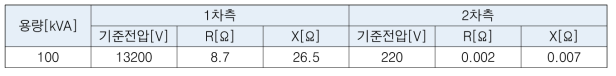 단상 주상변압기 임피던스