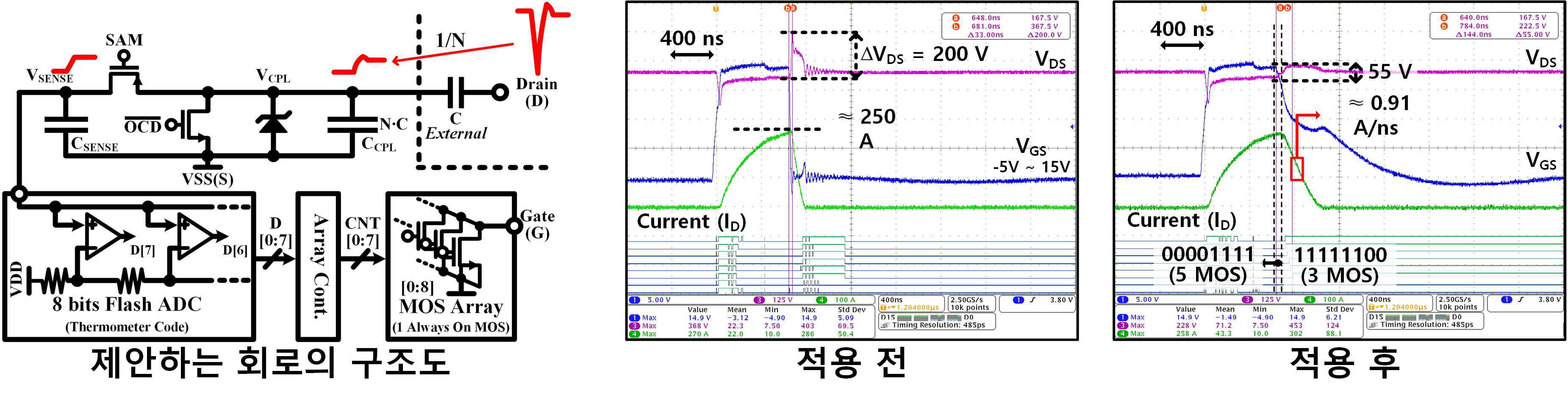 [보고서]와이드밴드갭 반도체용 고신뢰성 구동 집적회로 기술 개발