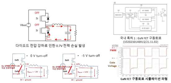전압강하 전력 손실 분석과 개발된 GaN FET 구동회로 및 동작 파형