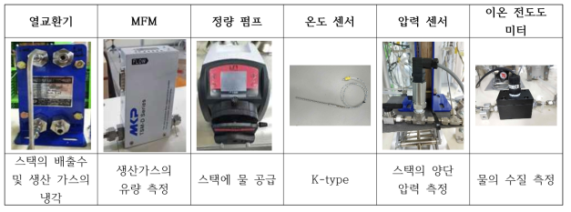 수전해 시스템 구성을 위한 주변기기