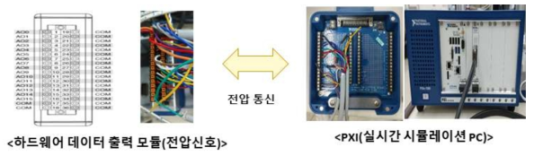 수전해 평가 장치의 DAQ와 PXI 신호 연결