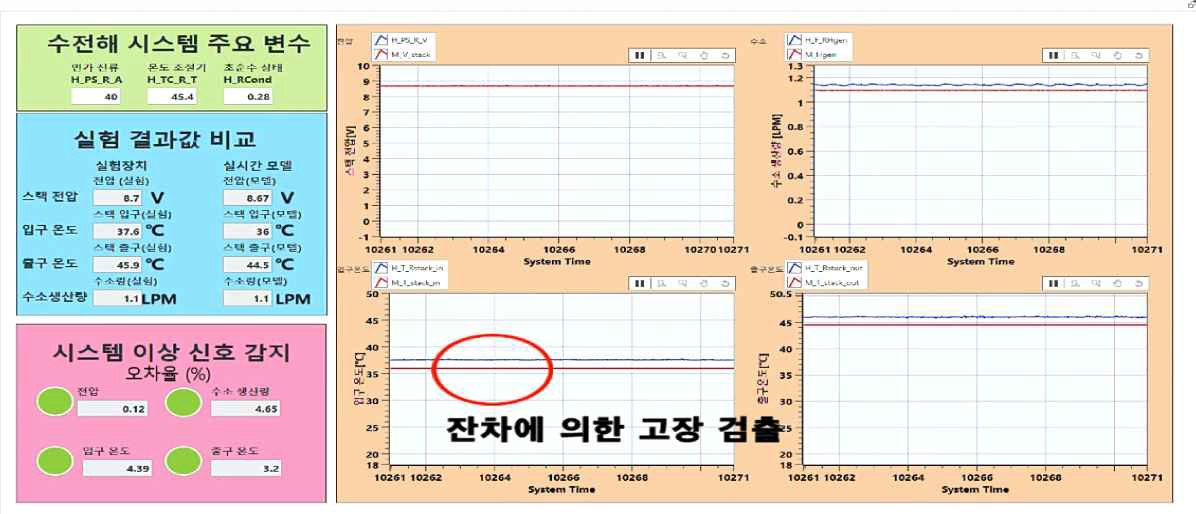 고장 검출 시스템