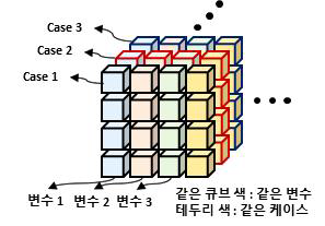 도식화 3차원 데이터 구조체