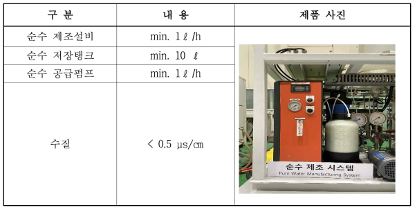 순수 공급 설비