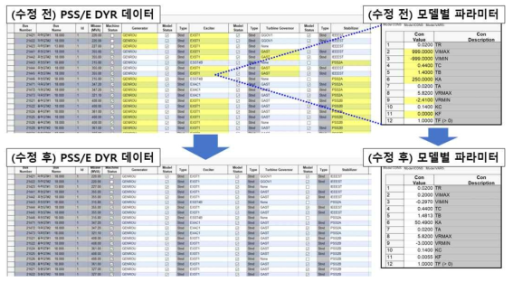 PSS/E DYR 데이터 검교정 전/후 예시