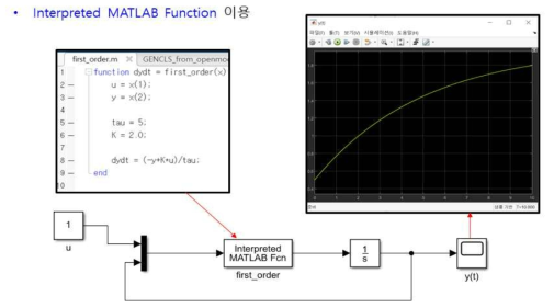 Matlab Simulink 모델 미분방정식 처리 방법4 – Interpreted MATLAB Function