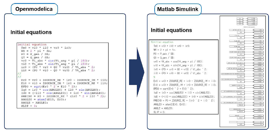 Openmodelica → Matlab Simulink 모델 변환 - Initial equations