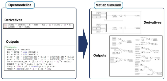 Openmodelica → Matlab Simulink 모델 변환 - Equation with derivatives and outputs_1