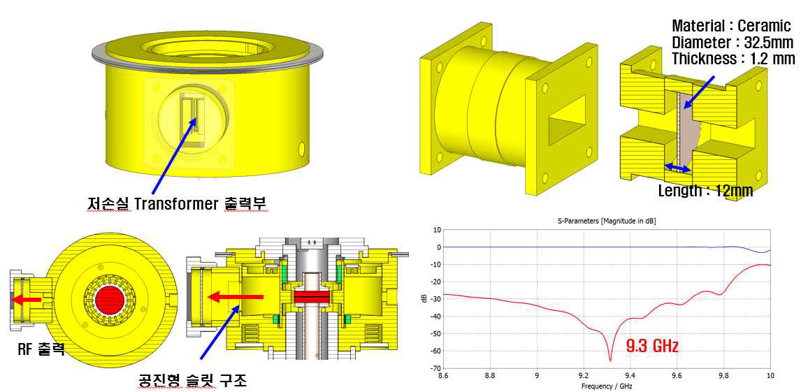 저손실 Transformer 출력부 및 Vacuum Window