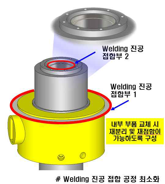 Welding 진공 접합을 위한 Groove 구조